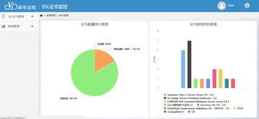 嘉维蓝鲸SSL证书监控服务 腾讯云市场应用软件服务的新星