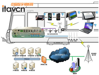 轨道交通车载无线多媒体系统 驱动智慧出行新体验的综合解决方案
